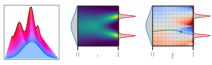 Generalization and memorization in flow matching and diffusion - Slidev