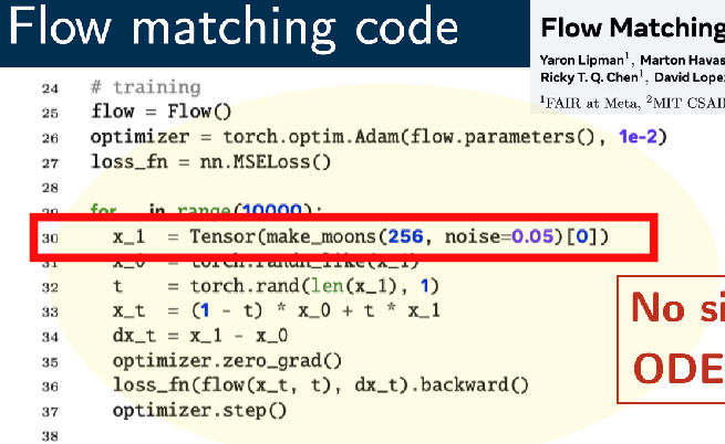 Generalization and memorization in flow matching and diffusion - Slidev