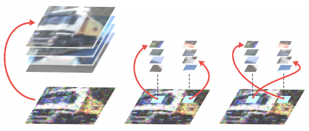 Generalization and memorization in flow matching and diffusion - Slidev
