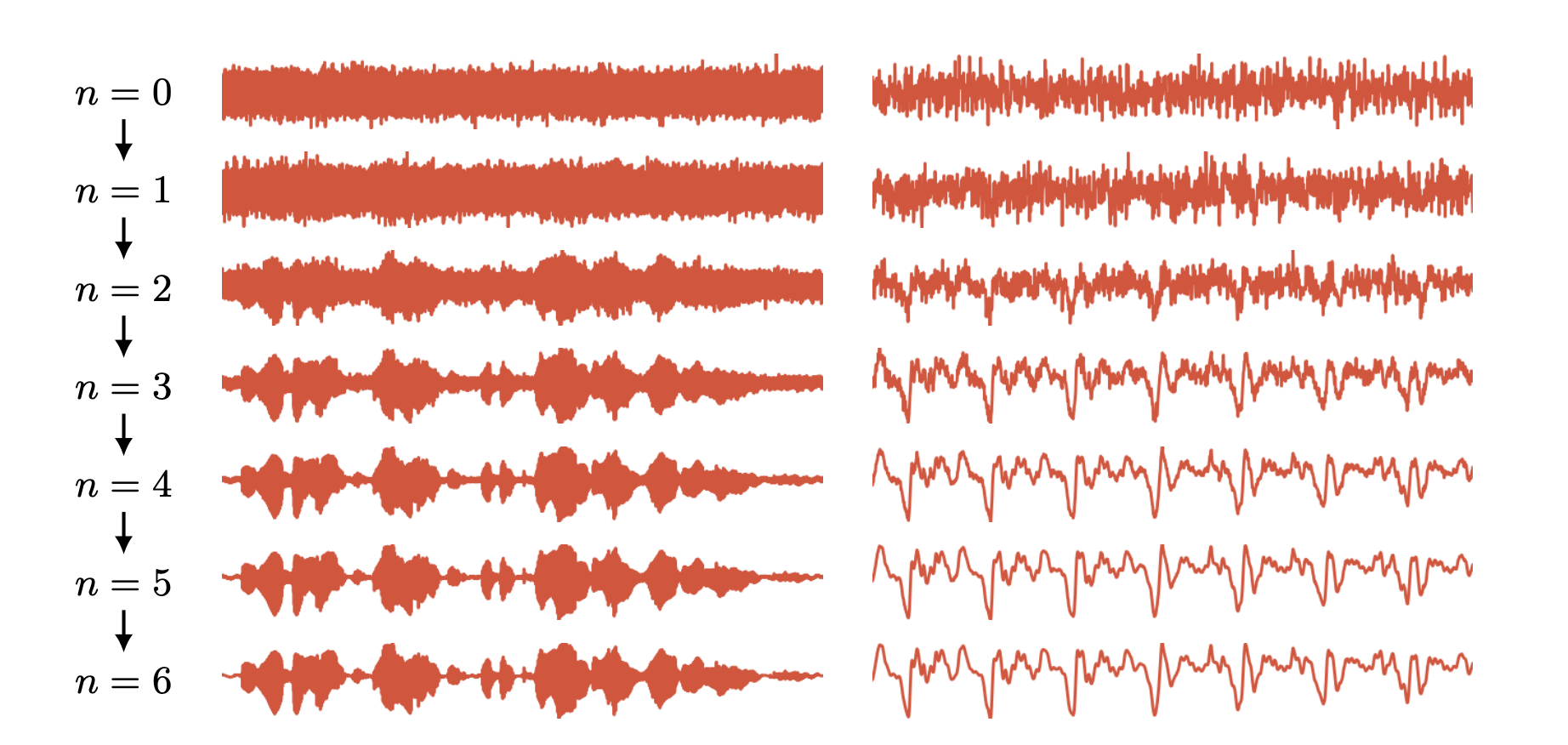 Prodigy Waveform Generalization and memorization in flow matching and diffusion - Slidev