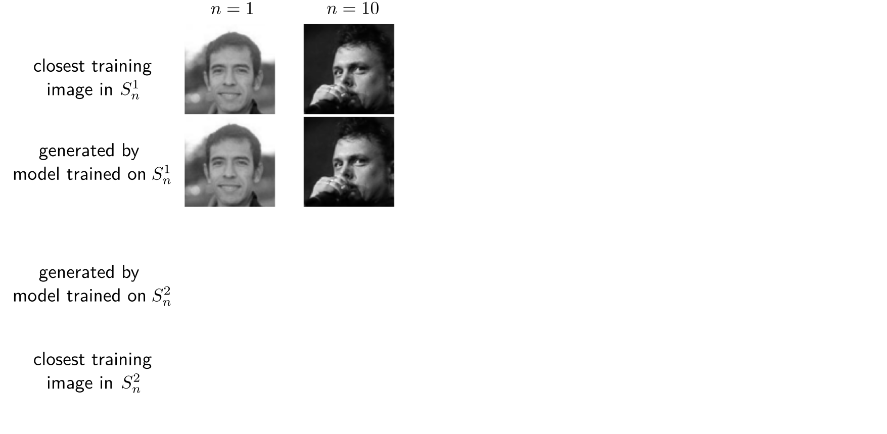 Generalization and memorization in flow matching and diffusion - Slidev