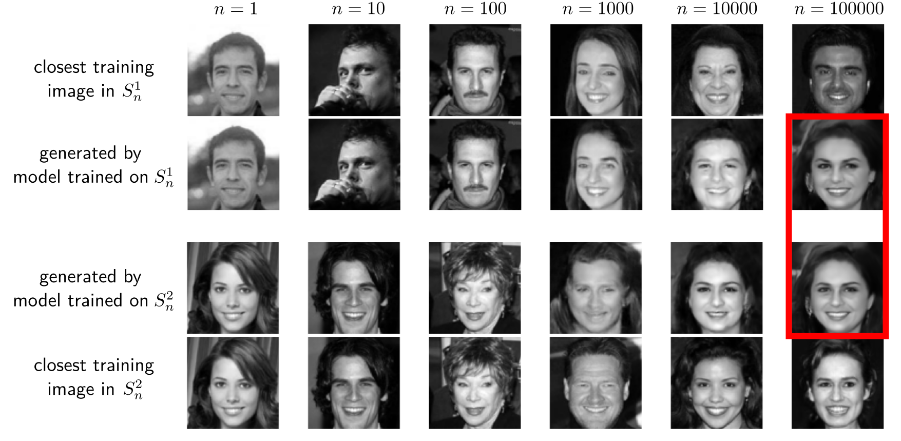 Generalization and memorization in flow matching and diffusion - Slidev